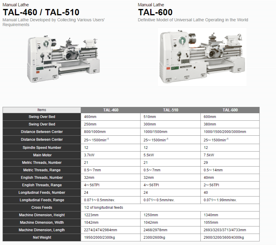 TAKISAWA MACHINE TOOL CO.,LTD.   Products   Manual Lathe   TSL TAL (1)