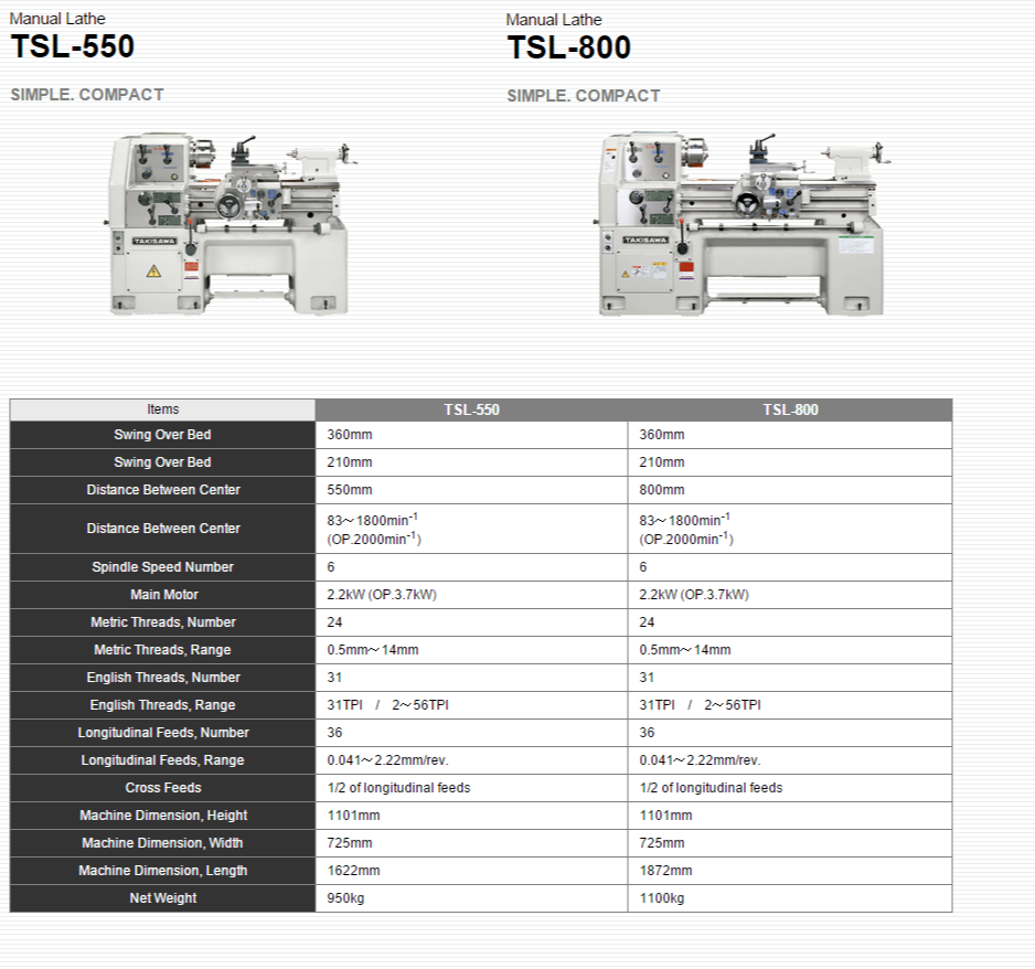 TAKISAWA MACHINE TOOL CO.,LTD.   Products   Manual Lathe   TSL TAL