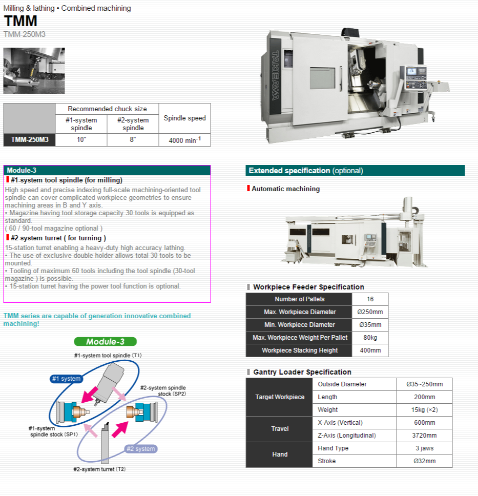 TAKISAWA MACHINE TOOL CO.,LTD.   Products   Multi Tasking Machine   TMM Module-3